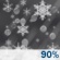 Overnight: Rain and sleet before 4am, then snow, possibly mixed with rain and sleet.  Low around 33. North wind around 8 mph.  Chance of precipitation is 90%. Total nighttime snow and sleet accumulation of less than a half inch possible. 