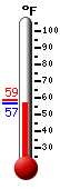 Currently: 75.2, Max: 82.2, Min: 71.1