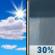 Monday: A chance of showers, mainly between noon and 4pm.  Partly sunny and hot, with a high near 91. Heat index values as high as 97. Southwest wind 6 to 9 mph, with gusts as high as 20 mph.  Chance of precipitation is 30%.