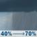 Thursday: A chance of showers before 2pm, then showers likely and possibly a thunderstorm between 2pm and 4pm, then a chance of showers and thunderstorms after 4pm. Cloudy, with a high near 79. South wind 8 to 15 mph, with gusts as high as 36 mph. Chance of precipitation is 70%. New rainfall amounts between a quarter and half of an inch possible. Thursday: A chance of showers before 2pm, then showers likely and possibly a thunderstorm between 2pm and 4pm, then a chance of showers and thunderstorms after 4pm. Cloudy, with a high near 79. South wind 8 to 15 mph, with gusts as high as 36 mph. Chance of precipitation is 70%. New rainfall amounts between a quarter and half of an inch possible.