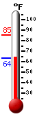 Currently: 78.1, Max: 81.3, Min: 50.9